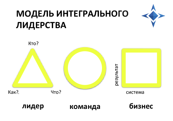 Как интегрально повысить вовлеченность команды