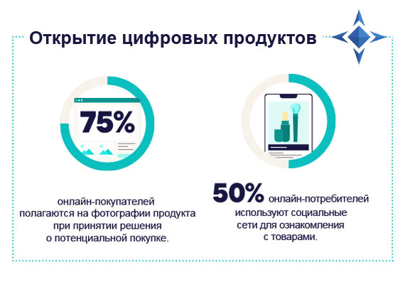 Обзор розничного рынка 2024: ИТ-вызовы и возможности