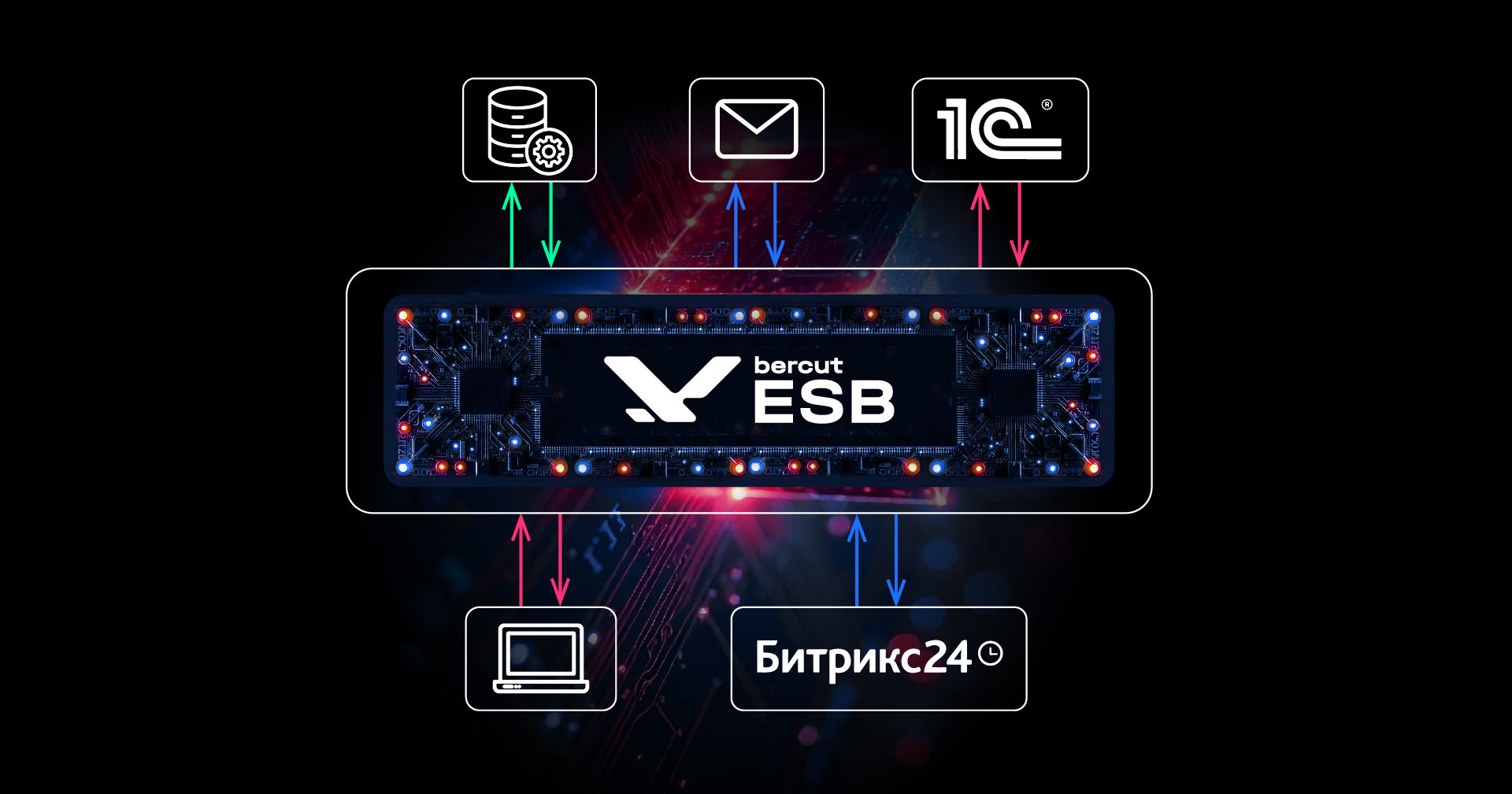 ESB Bercut