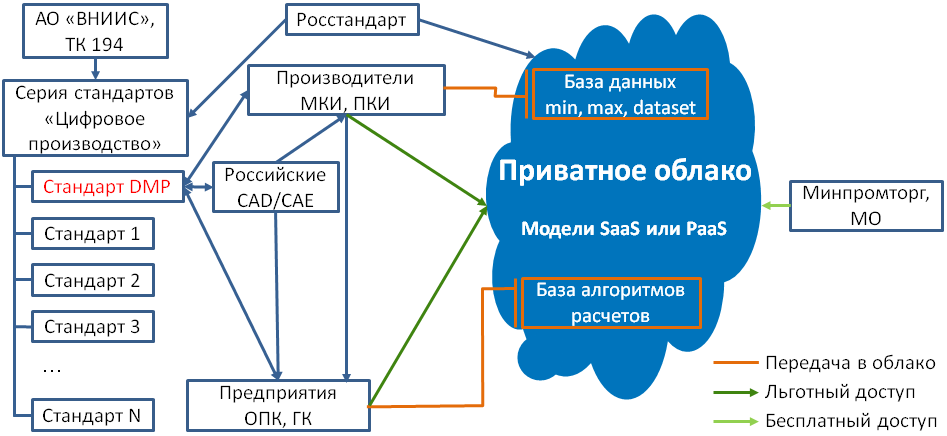 Создать порядок через цифровой хаос