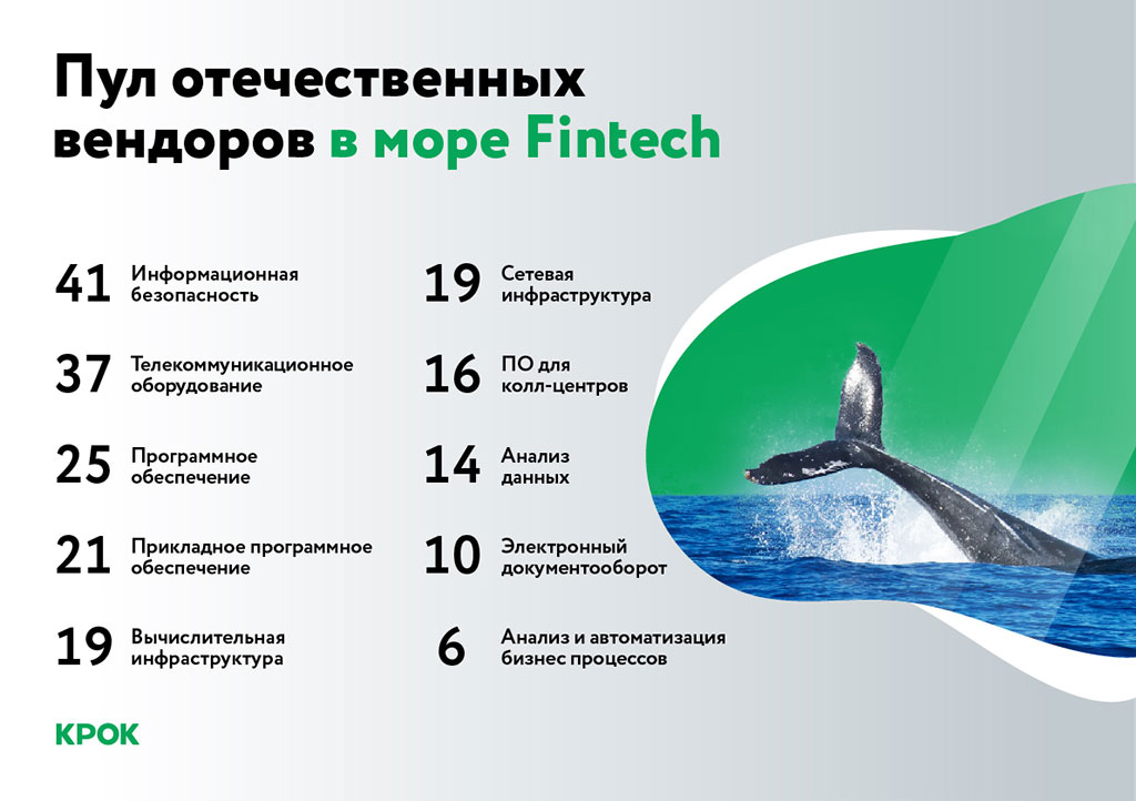 Пул отечественных вендоров в море Fintech