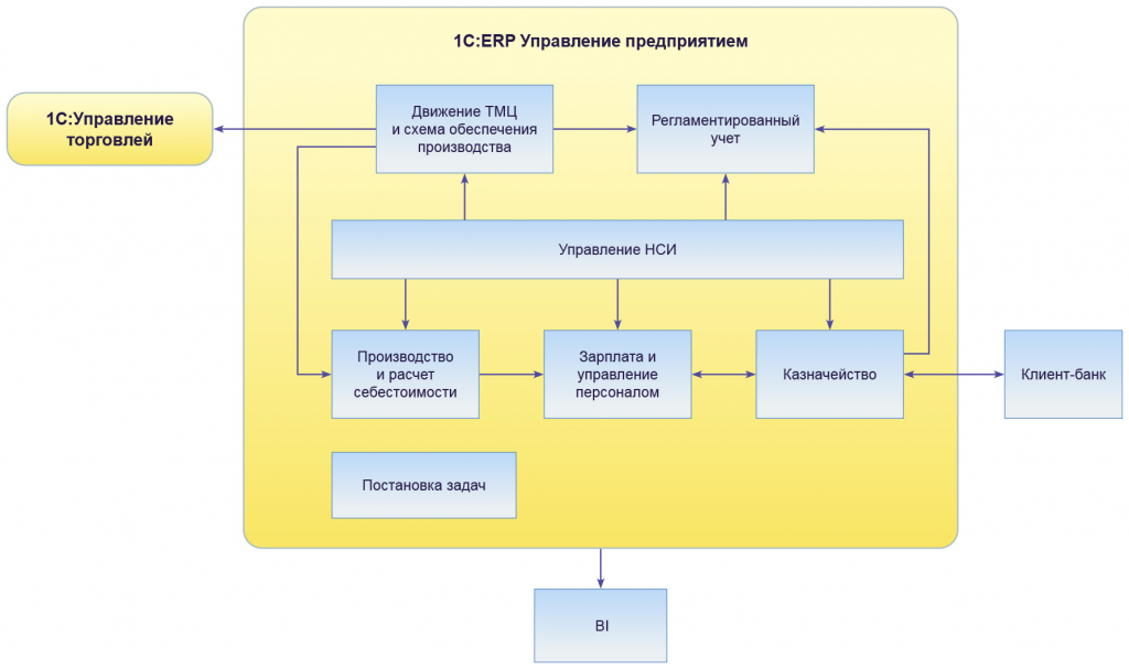 Схема архитектуры системы.png