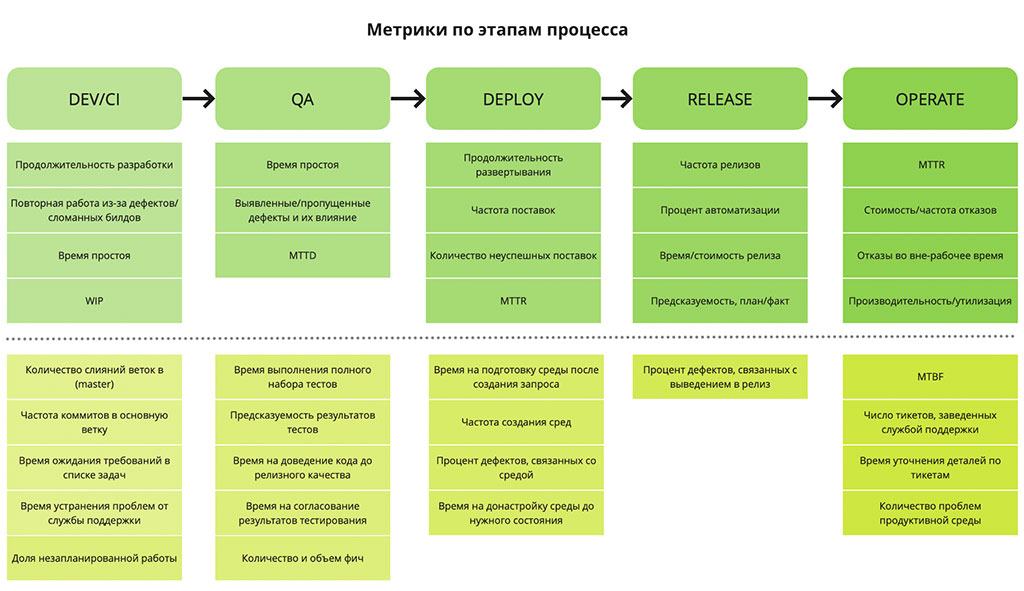 Devops метрики