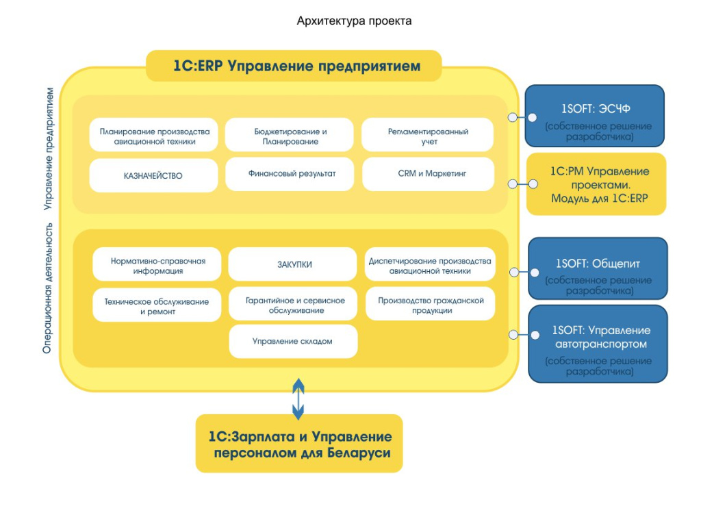 Архитектура 558 АРЗ.jpg