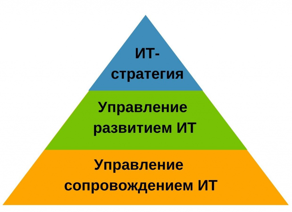 ИТ- стратегия.jpg