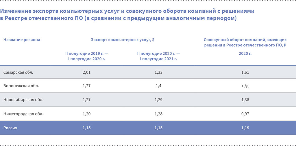 4-Изменение-экспорта-компьютерных-услуг.jpg