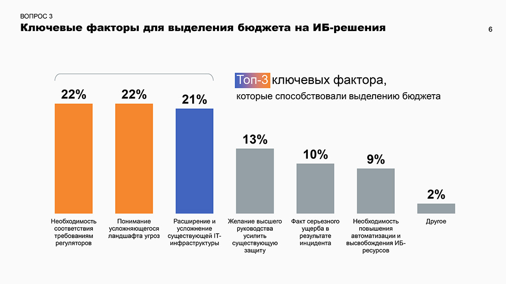 Ключевые факторы для выделения бюджета